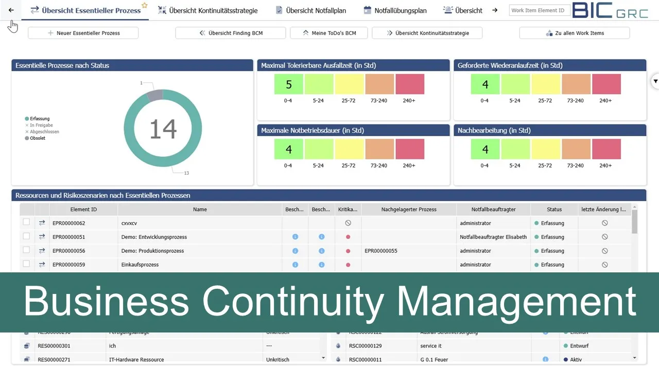 Video Business Continuity Management System nach ISO 22301
