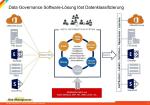 it_data_governance_software