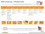 it_isms_umsetzung_8phasen