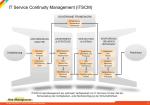 it_service_continuity_management2