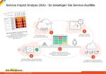 it_service_impact_analyse