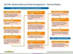km_krisenmanagement_arbeitsschritte_implementierung