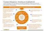rm_cms_compliance_management_8_fragen