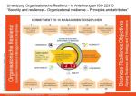 rm_resilienz_umsetzung_iso_22316